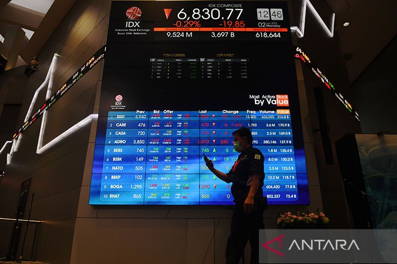 Indo Premier证券公司指出  国内外因素支持我国资本市场